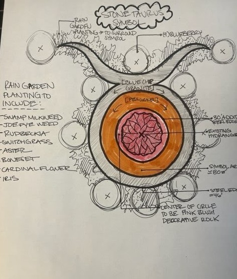 Landscape Design Sketch - Lanscaping
